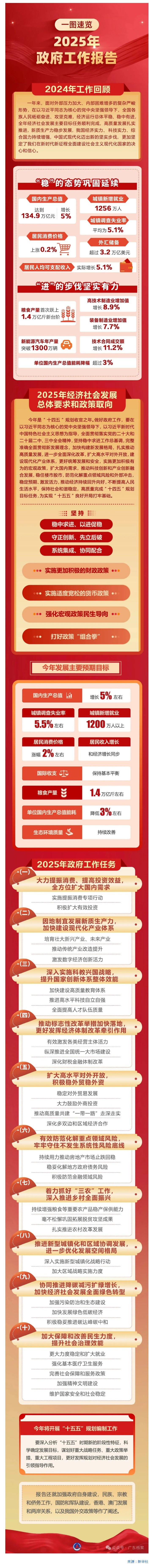 政府工作报告，一图速览！.jpg